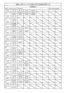 運動i台灣2.0-112年高雄市羽球社區聯誼賽-第7站_總成績表